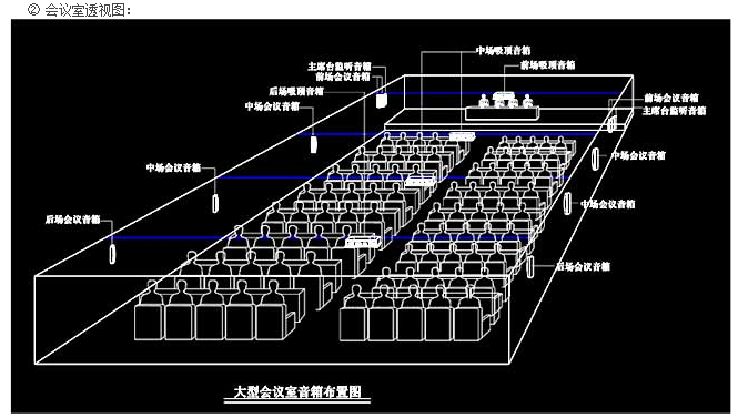 大型多功能厅系统设计